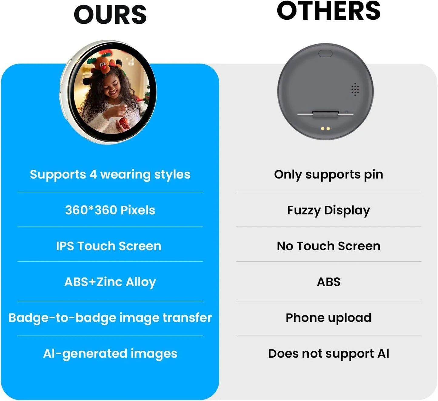 Smart Digital Badge & Wearable GIF Player — For Ita Bags, Cosplay & Trade Shows